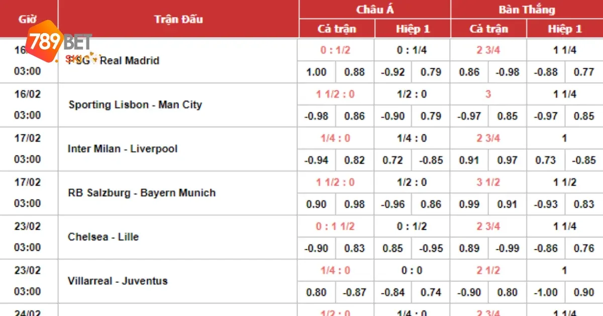 Kèo C1 789Bet – Tận Hưởng Đỉnh Cao Cá Cược Đầy Hấp Dẫn 4 Phân Tích Chiến Thuật Đội Bóng Để Tăng Cơ Hội Thắng Kèo C1