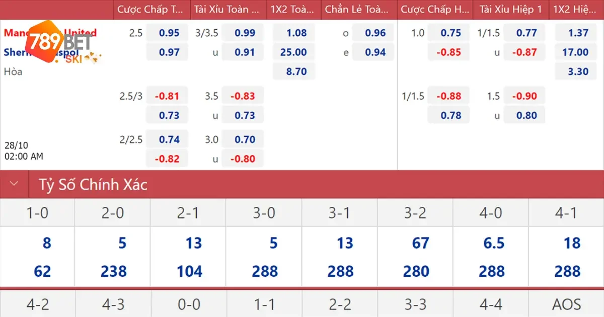 Kèo C2 789Bet – Cơ Hội Kiếm Lời Tại Giải Đấu Europa League 3 Quy Tắc Cơ Bản Khi Đặt Kèo C2