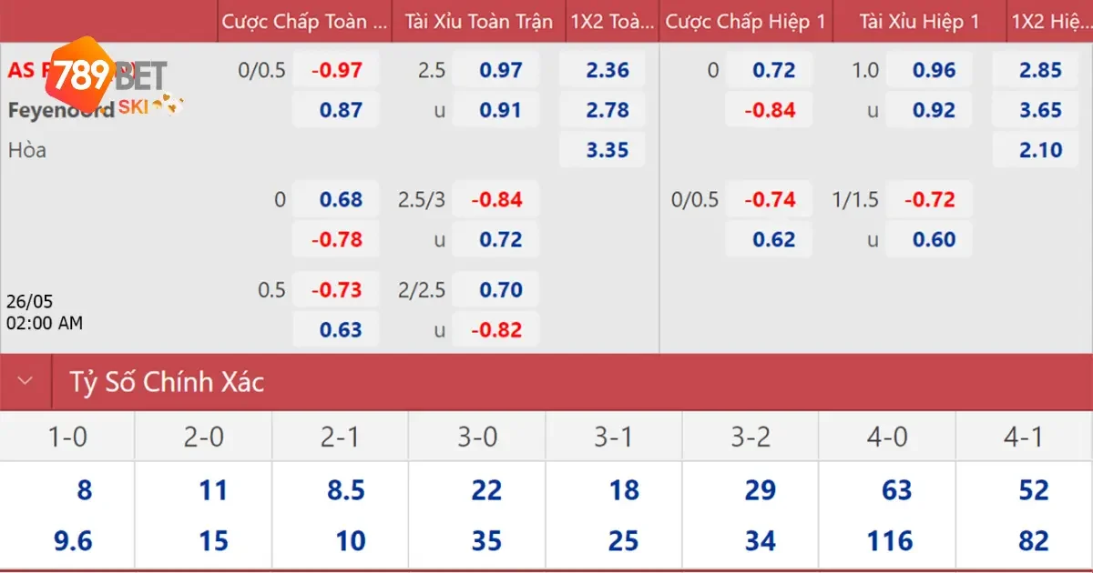 Kèo C3 789Bet – Chi Tiết Cá Cược Tại Giải Conference League 3 Các Loại Kèo Trong C3