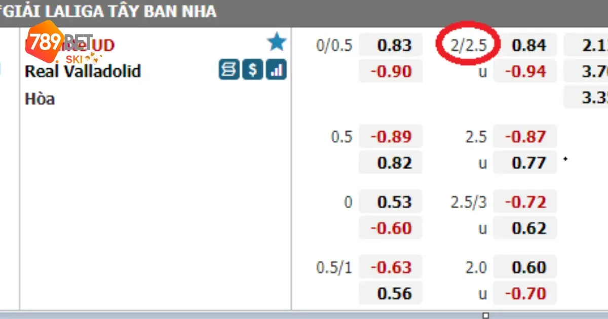 Kèo Chấp 2 2.5 789Bet – Nhận Thưởng Lớn Với Kèo Độc Đáo 4 Bí Quyết Phân Tích Sức Mạnh Đội Bóng Để Chọn Kèo Chấp 2 2.5