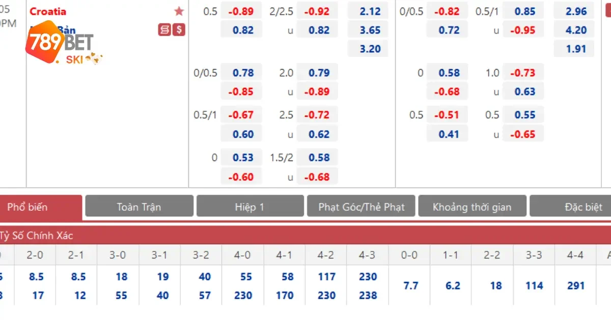 Kèo Châu Á 789Bet – Loại Kèo Phổ Biến Với Tỷ Lệ Thắng Cao 4 Phân Tích Chiến Thuật Đội Bóng Để Đặt Kèo Châu Á Hiệu Quả